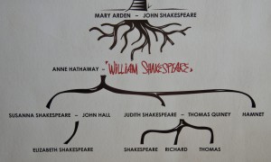 Shakespeare's Family Tree